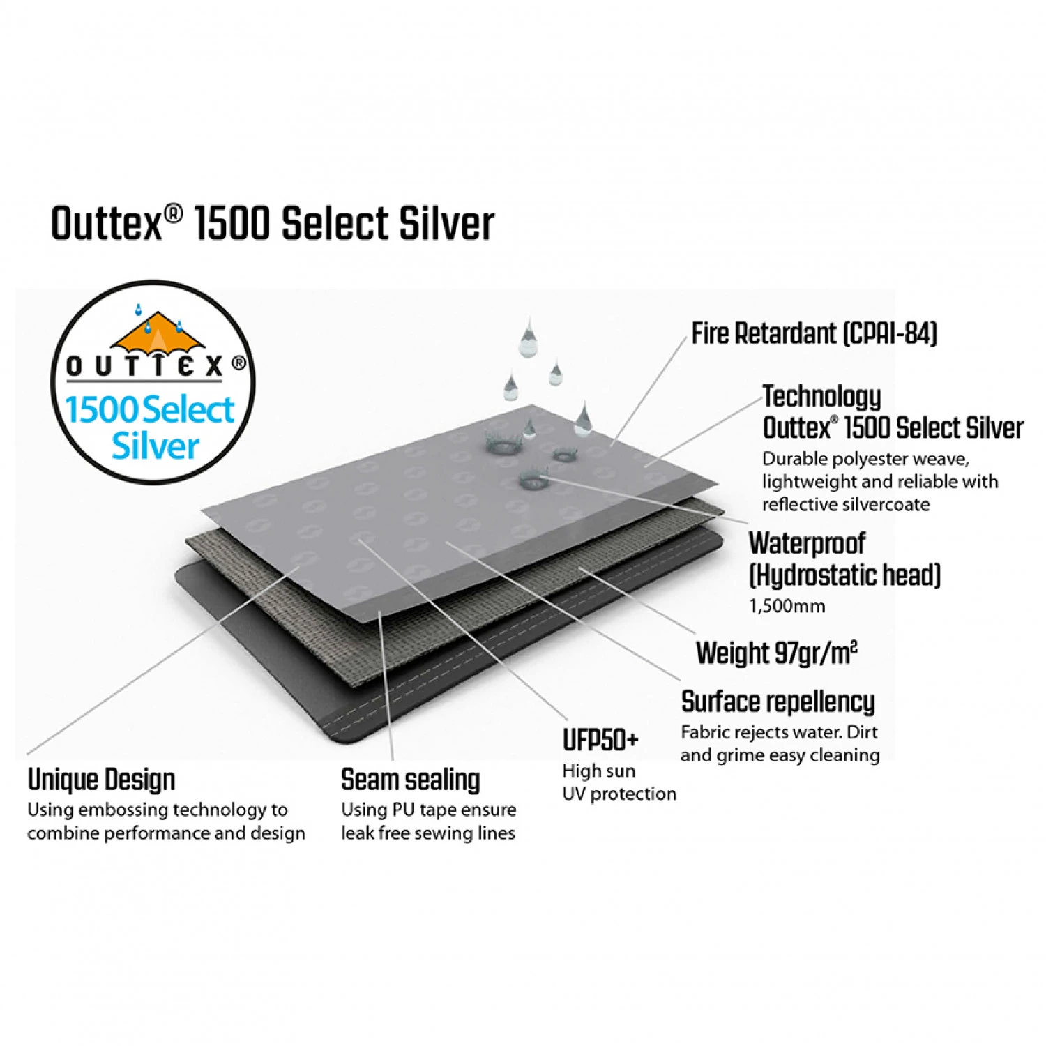 Outwell Event Lounge XL Side Wall With Zipper 2-Pack - Tent Extension 8 Outwell Event Lounge XL Side Wall With Zipper 2-Pack - Tent Extension - Image 6