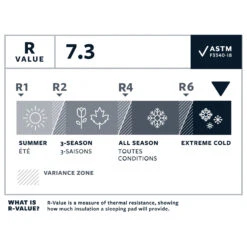 Therm-a-Rest NeoAir XTherm NXT MAX - Sleeping Mat -CampNest Outdoors Shop therm a rest neoair xtherm nxt max sleeping mat detail 7